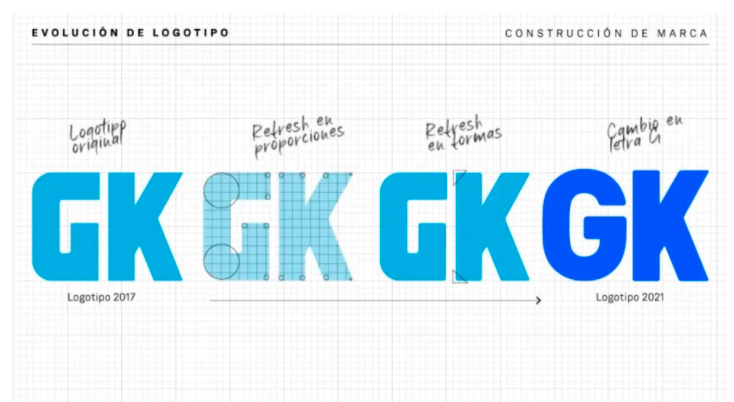 logotipo periódico ecuatoriano GK