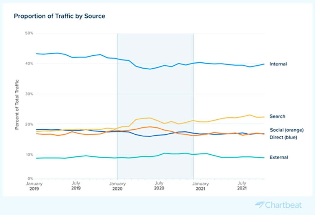tendencias-trafico