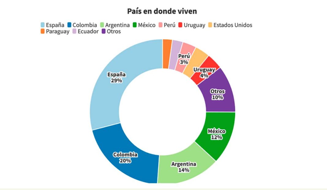 encuestaPodcast-2022