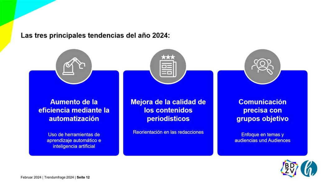 tendencias-2024