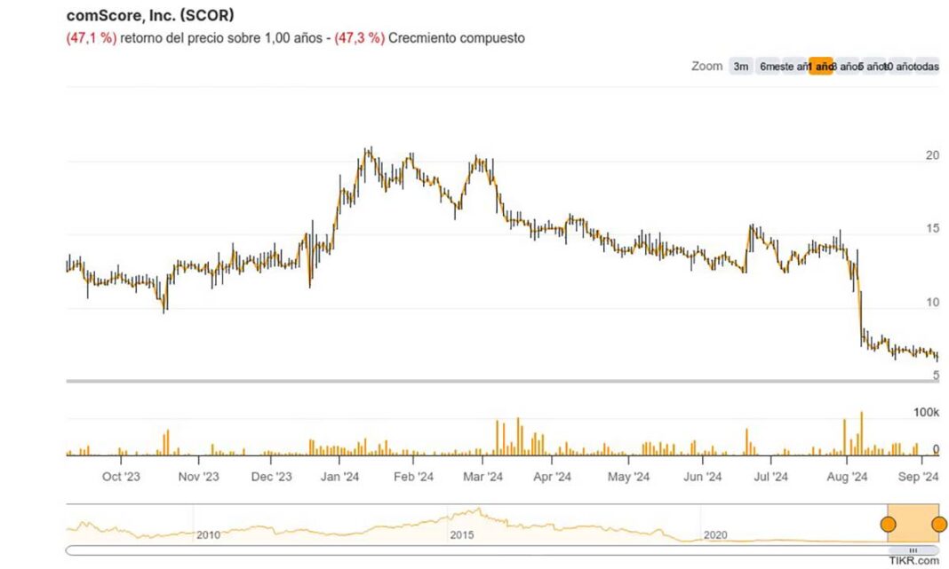 comscore-inc-scor