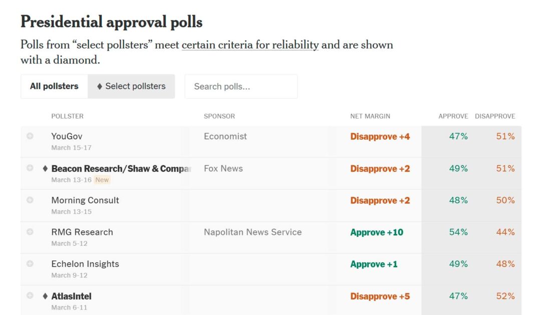 President Trump Approval Rating