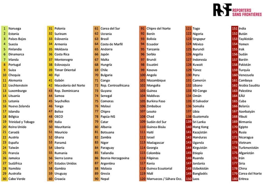 Tabla-paises-Index2025-libertad-de-prensa