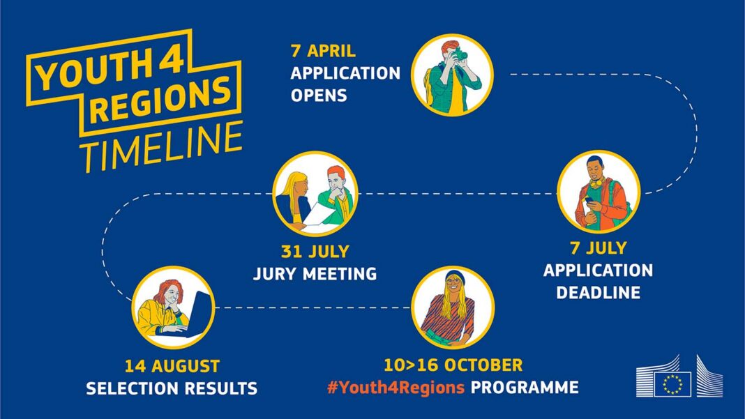 Timeline_SM_Y4R_landscape2026