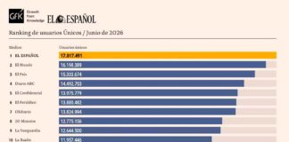 El Español mantiene el liderazgo de audiencia de la prensa digital en junio, según GfK DAM