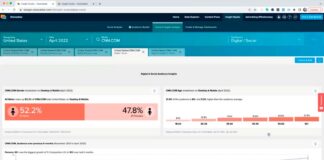 Comscore reduce su estructura también en Latinoamérica ante sus problemas financieros