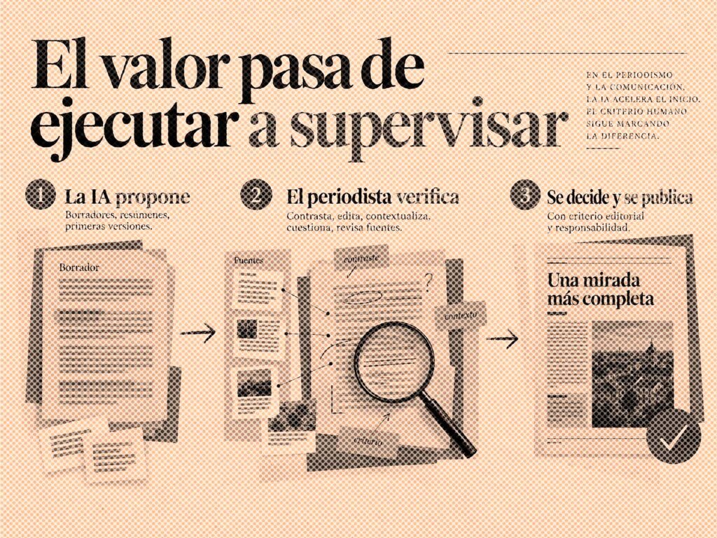Los medios entran en la segunda fase de la IA: verificar, decidir y asumir la responsabilidad